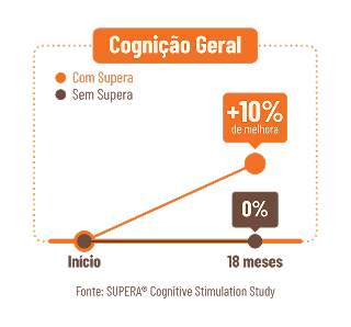 Gráfico de cognição