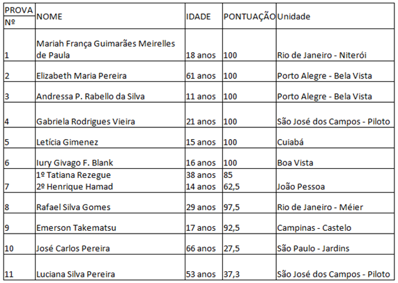 Campeões da Olimpíada Supera