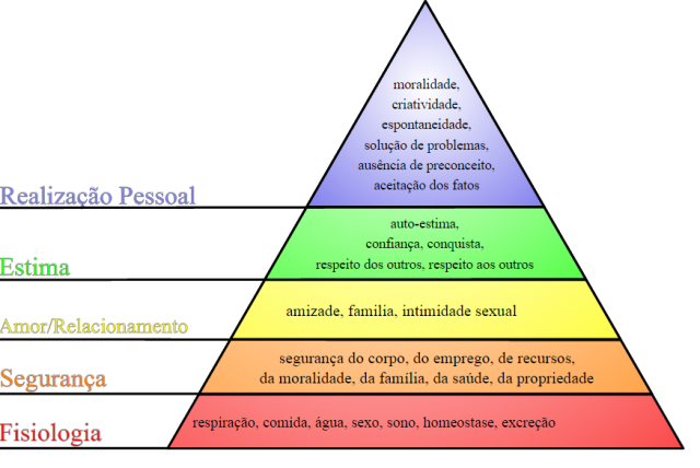 Piramide de Maslow