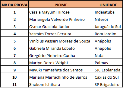 Alunos vencedores: 12ª Olimpíada de Ábaco Supera - Supera - Estimulação Cognitiva