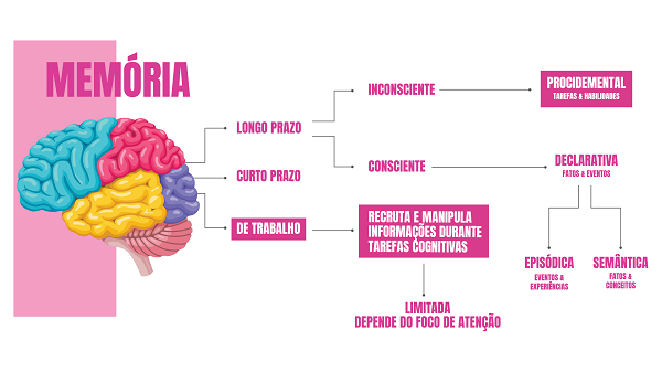Como ter mais memória com a estimulação cognitiva? - Supera - Estimulação Cognitiva
