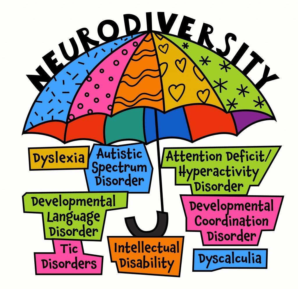 Entendendo a neurodiversidade e a neurodivergência: a importância do respeito e inclusão - Supera - Estimulação Cognitiva