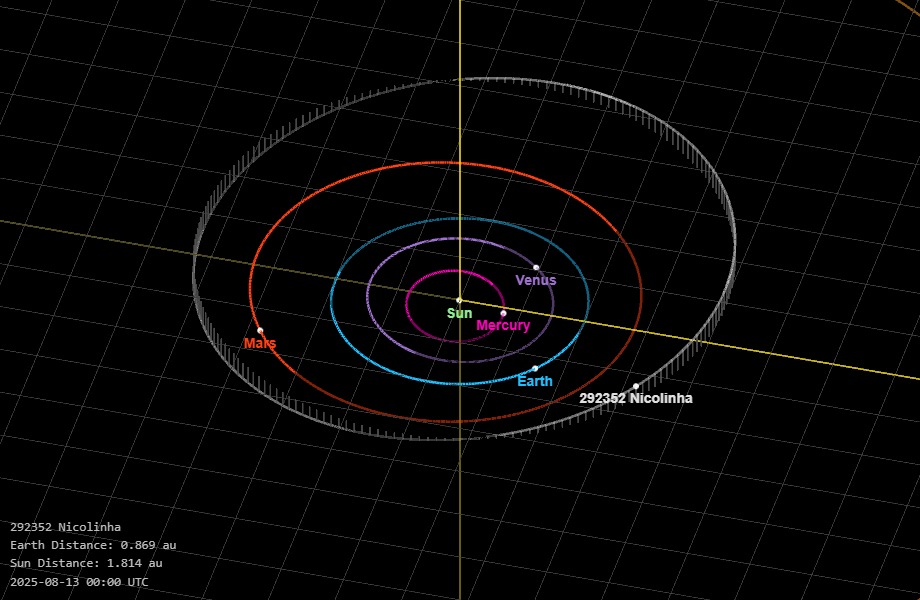 Do Supera para o Espaço: Nicolinha ganha asteroide com seu nome - Supera - Estimulação Cognitiva