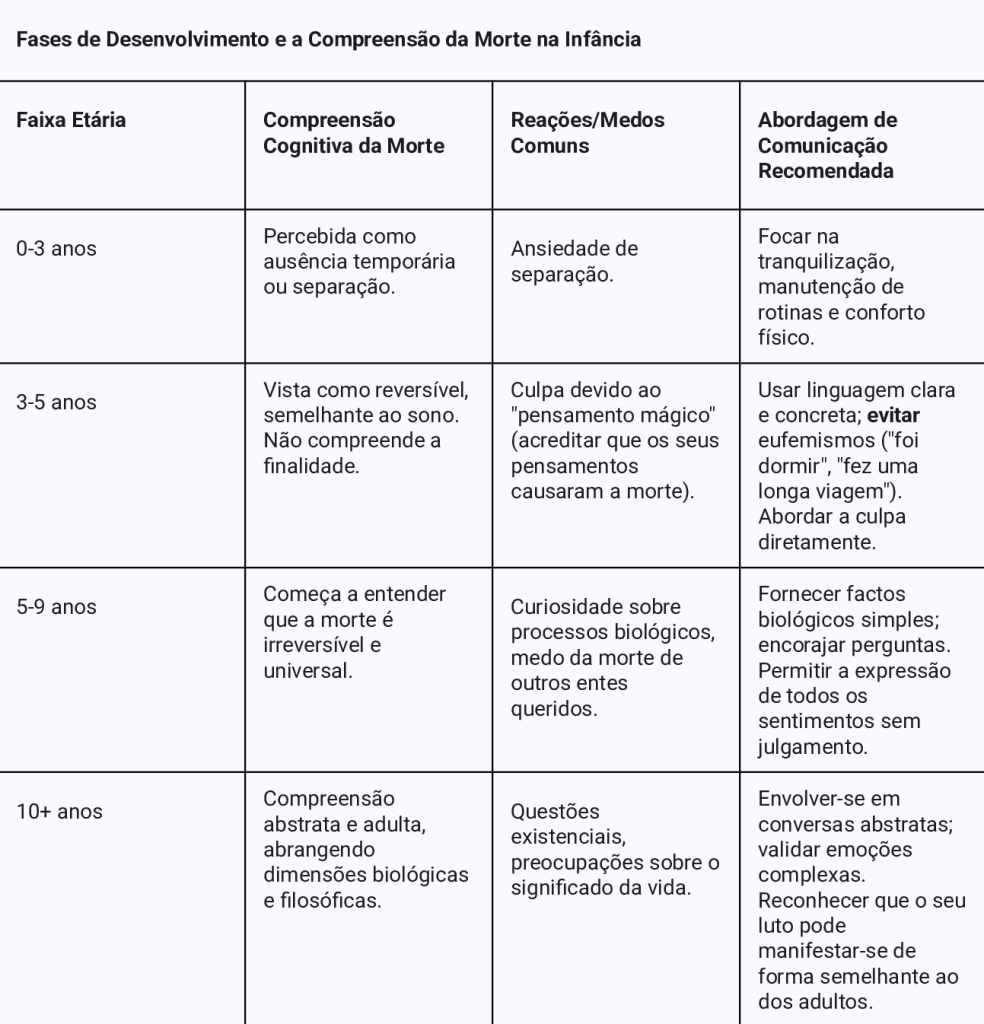 Dia de finados: saiba o que a neurociência revela sobre um dos maiores tabus humanos - Supera - Estimulação Cognitiva